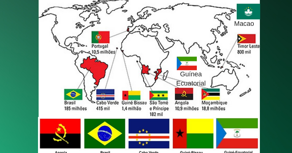 Geomarketing México: Países que hablan portugués