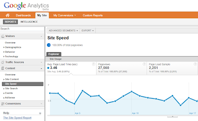 site speed interface in Google Analytics