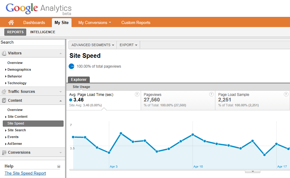Google Analytics Solutions: Measure Load Time with Site Speed Analytics Report