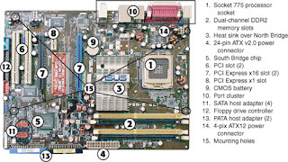 ICT GUIDE FOR LIFE: Parts of a computer motherboard