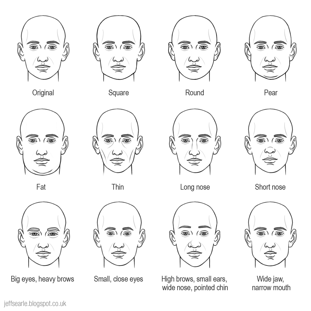 Jeff Searle: Head types