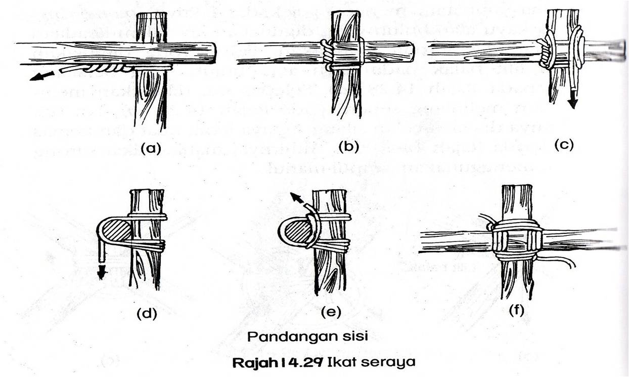 SEKOLAH KEBANGSAAN ST JOSEPH(M) PAPAR SABAH: Ikatan dan Simpulan