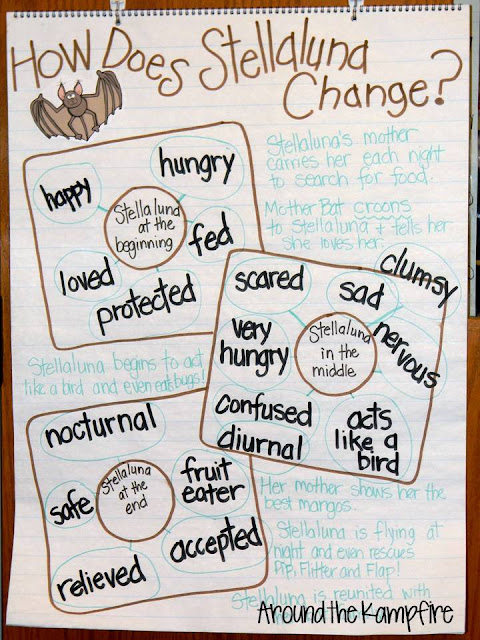 Stellaluna anchor chart for teaching RL.2.3 Describing how the character changes as she responds to major events and challenges.