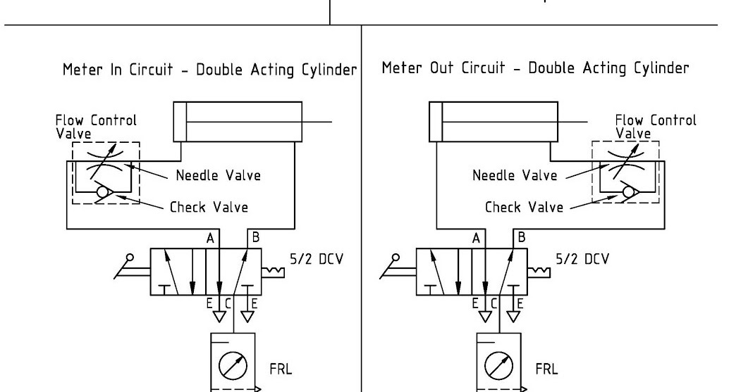 Machine Drawing: Pneumatic Circuits