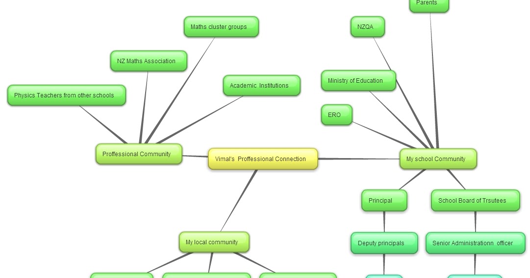 Applied Practice in Context: Activity 5 : Professional Connection Map