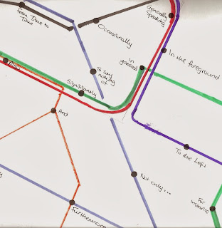 Tube map of the Art of Connection with key words presented as stations