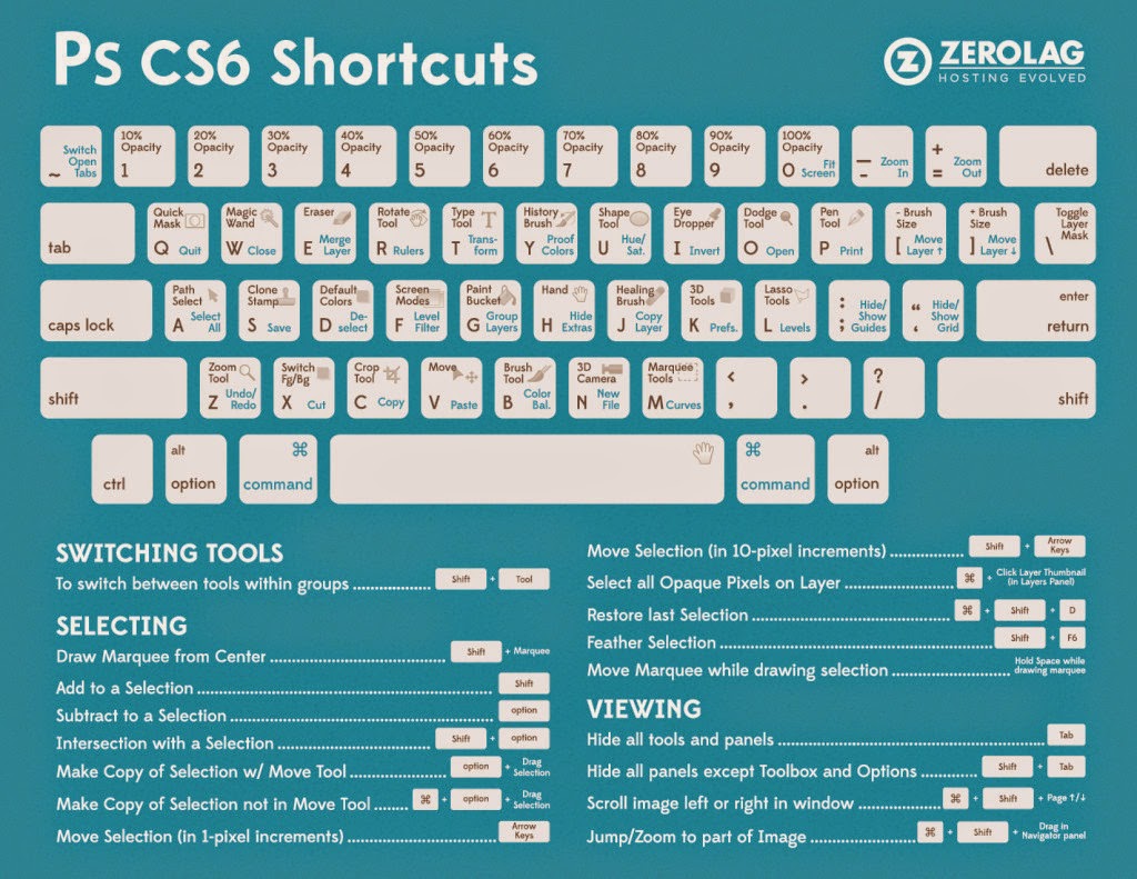 ps keyboard shortcuts 1