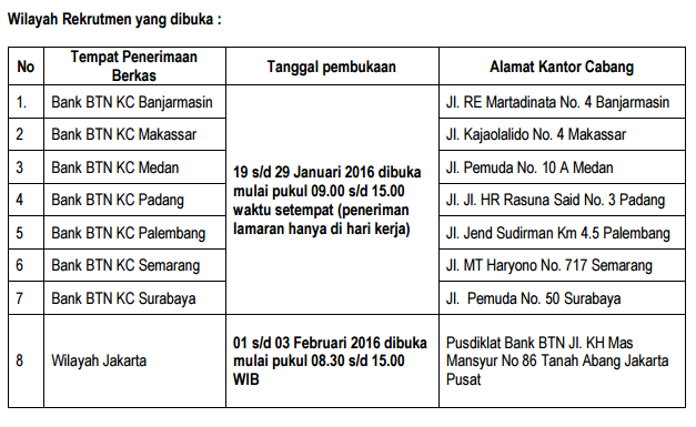 Lowongan Kerja PT. Bank Tabungan Negara (Persero)