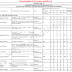 SSC CGL 2017 CBEC Zone wise Vacancy for Inspectors and Tax Assistants (RTI Reply)