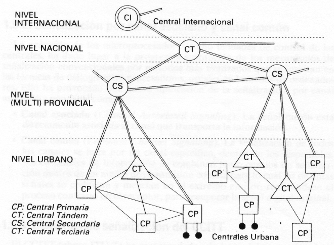 Oscar Ossa SEI: Telefonía