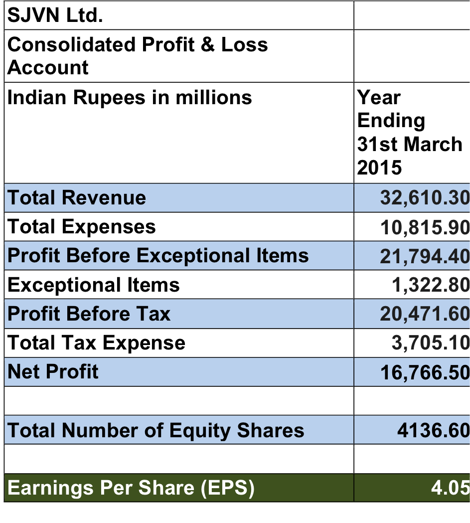 how-to-calculate-estimated-eps-haiper