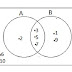 Contoh Soal dan Pembahasan Tentang Diagram Venn (Himpunan)