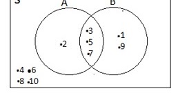 Contoh Soal Dan Pembahasan Ihwal Diagram Venn (Himpunan) - tips dan