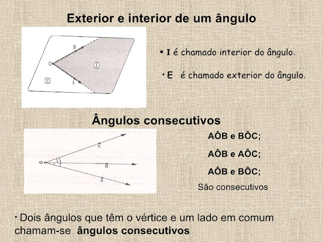 ESTUDO DOS ÂNGULOS