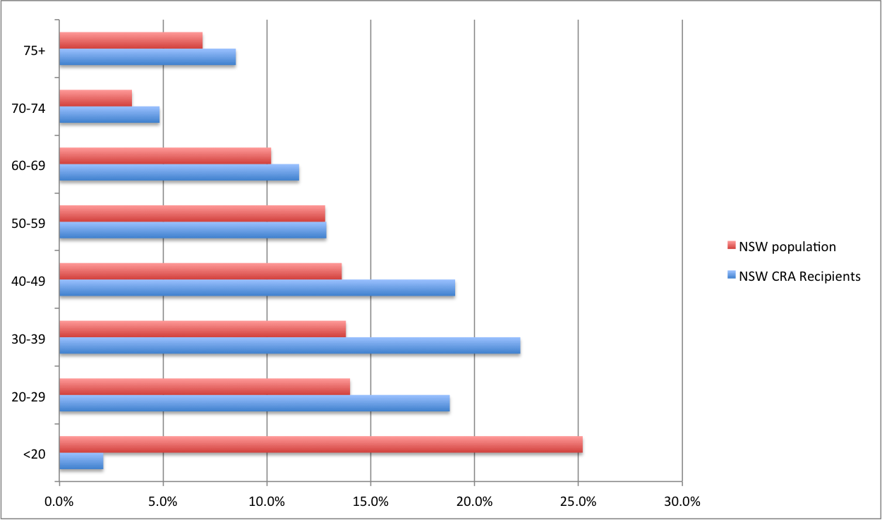 The BROWN COUCH Fact based reporting part 2 Commonwealth Rent