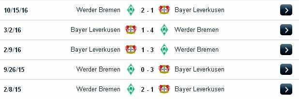 Chuyên gia cá độ bóng đá Leverkusen vs Bremen (02h30 ngày 11/3/2017) Leverkusen2