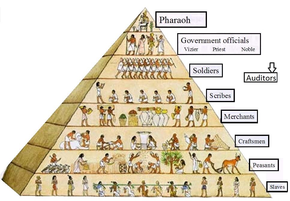 social+pyramid.jpg