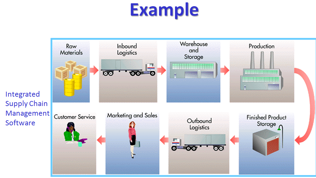 Materials examples. Marketing materials example. Raw materials examples. Properties of materials with examples. Inbound Logistics is.