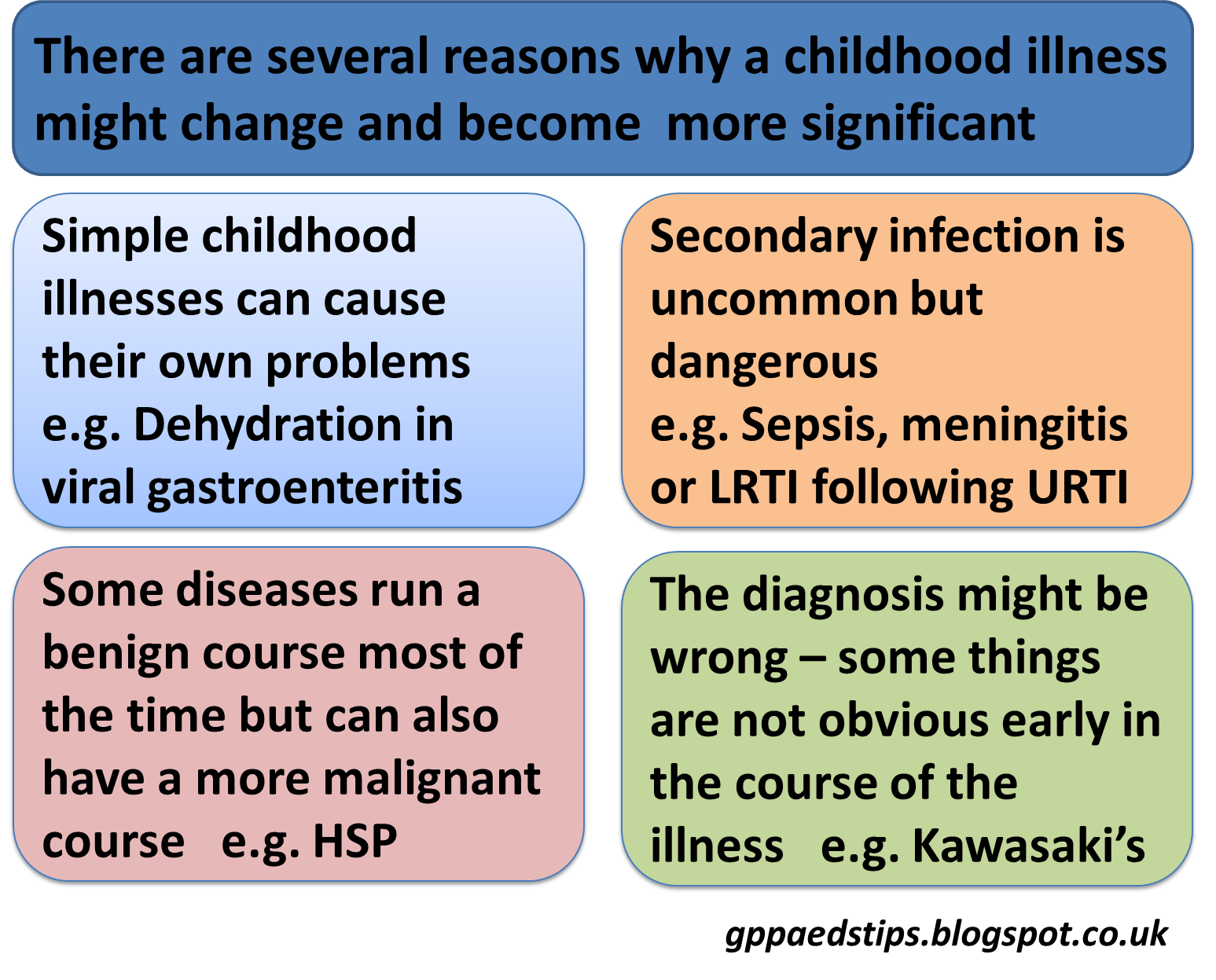 Paediatrics for Primary Care (and anyone else) School Time Safety Netting