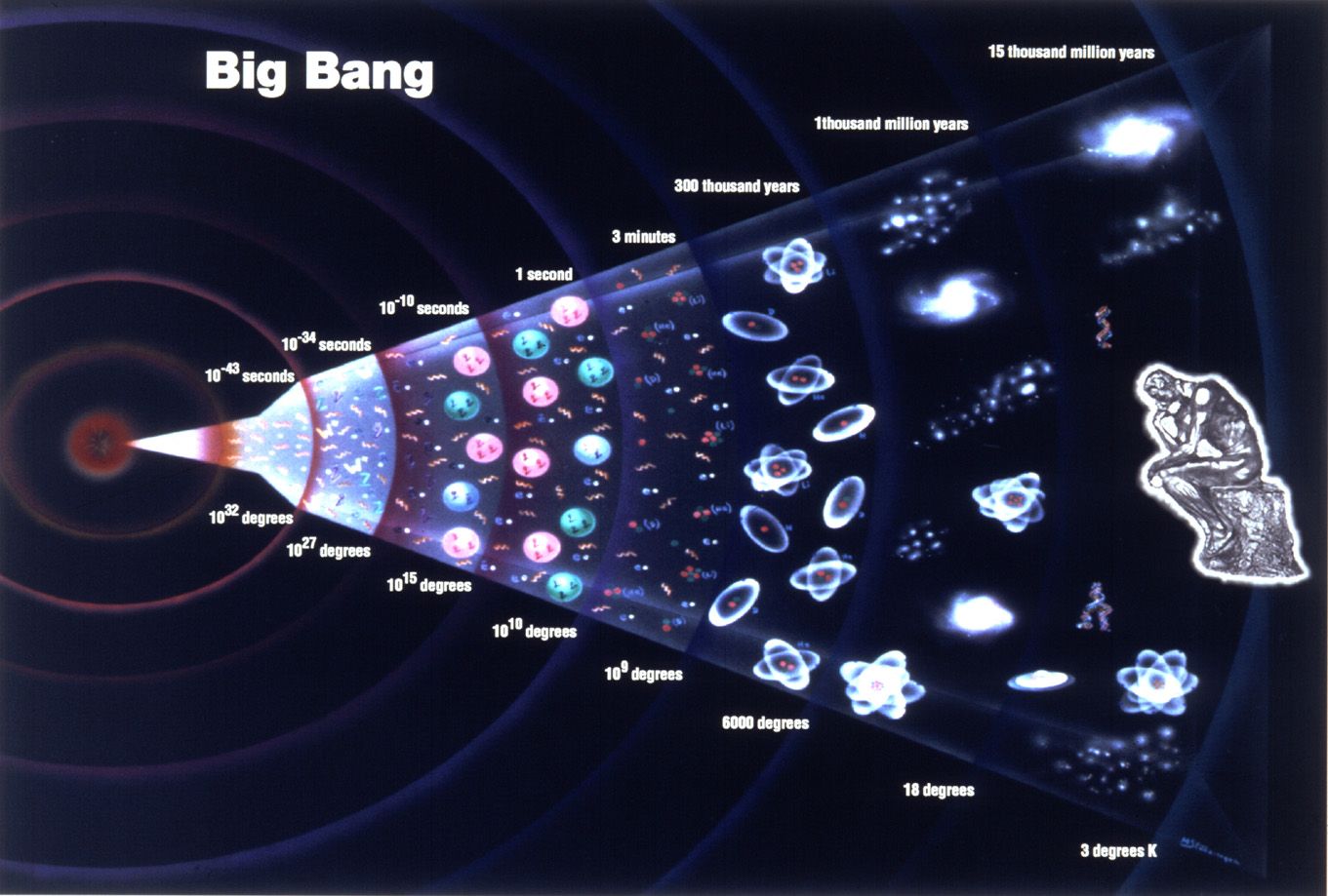 Phys111 The Big Bang And The Epoch s Of Creation phys111-the-big-bang-and-the-epoch-s-of-creation