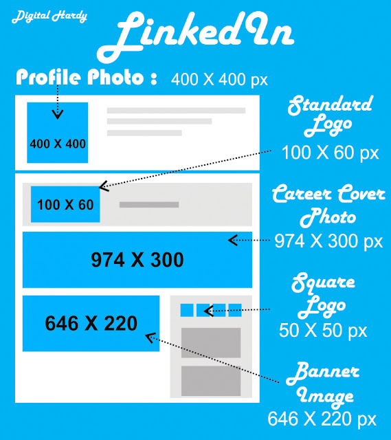 Social Media Image Sizes | Digital Marketing Blog
