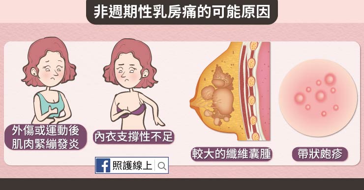 乳房痛