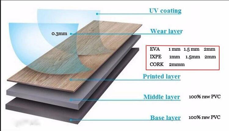 Engineered Wood Veneer Fineline Veneer Uv Wood Paint Advantages