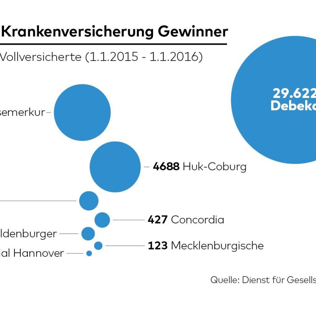 signal iduna auslandskrankenversicherung woodenbild )