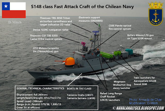 Resultado de imagen para Type 148 Tiger-class fast attack craft