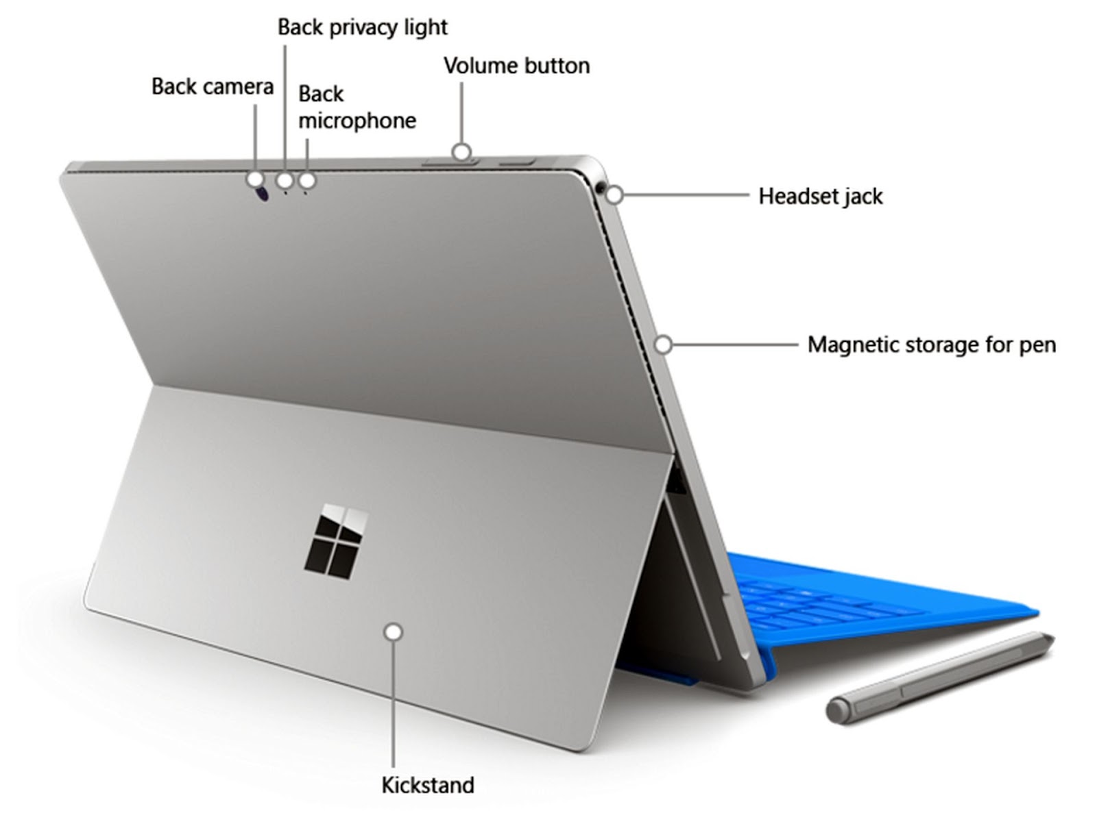 surface pro user guide