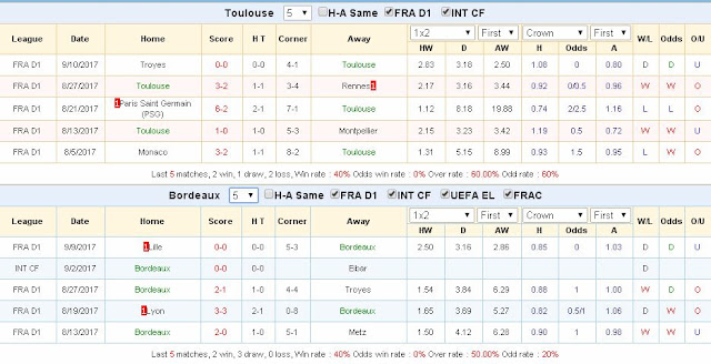  Soi kèo cá độ Toulouse vs Bordeaux (VĐQG Pháp - đêm 15/9/2017) Toulouse3
