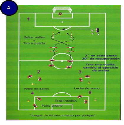 FÚTBOL ENTRENAMIENTOS: CIRCUITO FÍSICO-TÉCNICO 4. GRAFICO