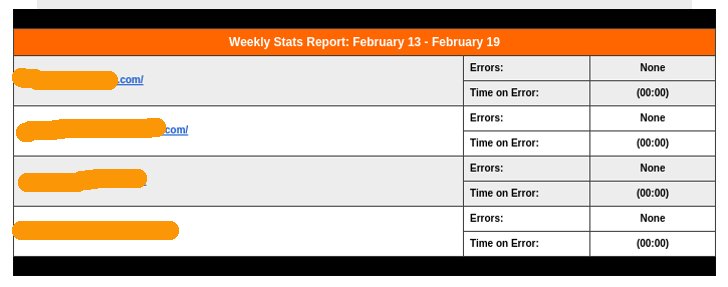 laporan mingguan statistik situs laporan mingguan statistik situs