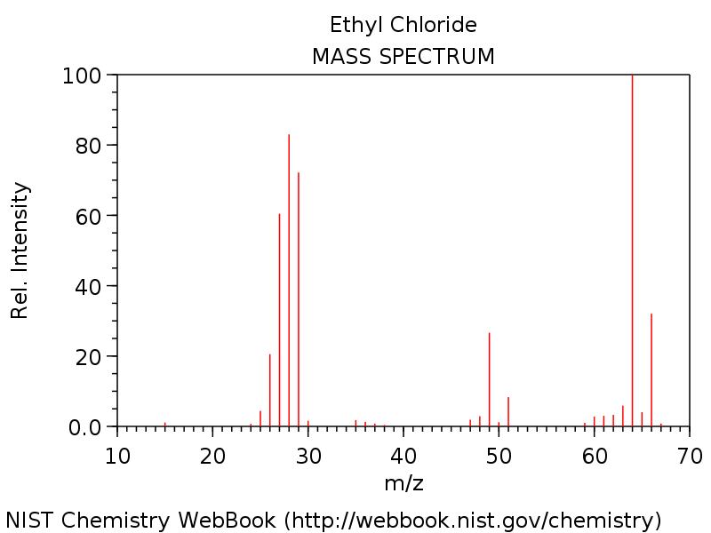 savvy-chemist: Spectroscopic Techniques (3) Gas Chromatography and Mass ...