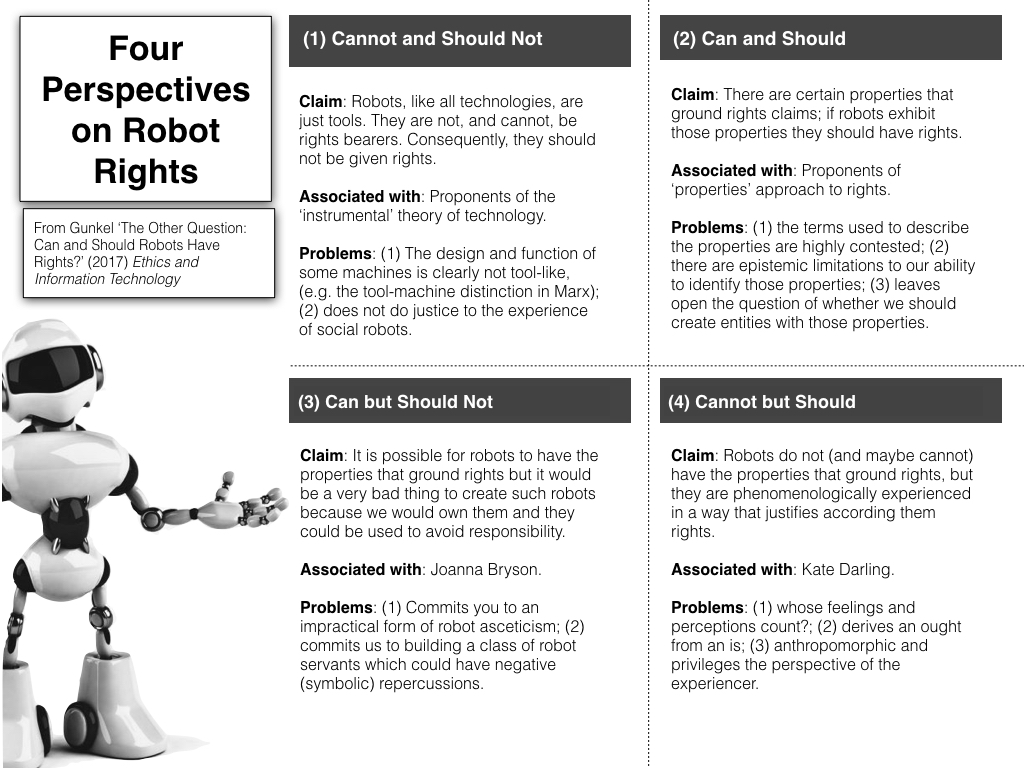 should robots have rights essay