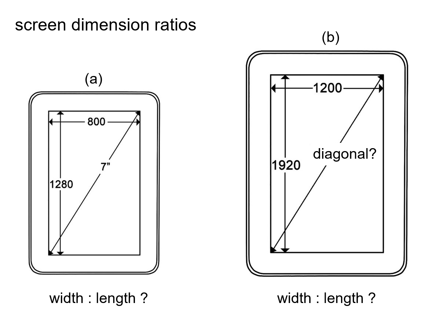 MEDIAN Don Steward mathematics teaching ratio and rectangles