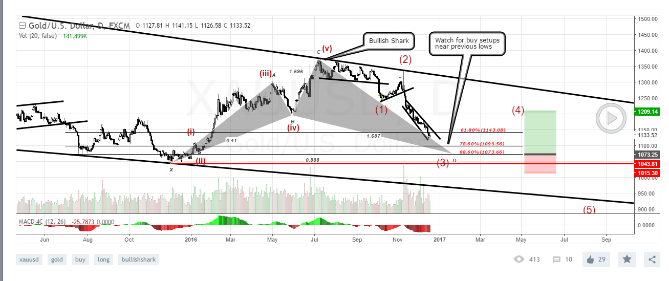 Forex limited risk options