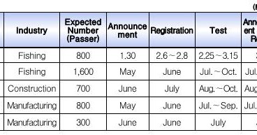 EPS-TOPIK CBT Test Schedule 2013 from HRDKorea | HRDKorea
