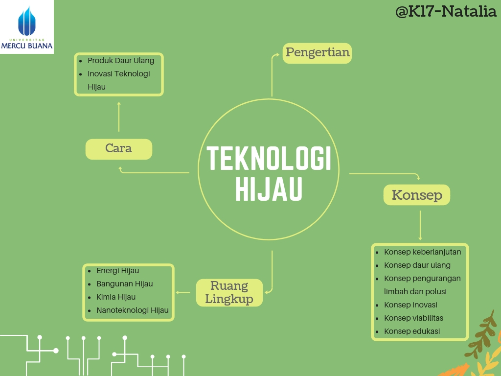KimintekHijau.com TEKNOLOGI HIJAU MELESTARIKAN BUMI