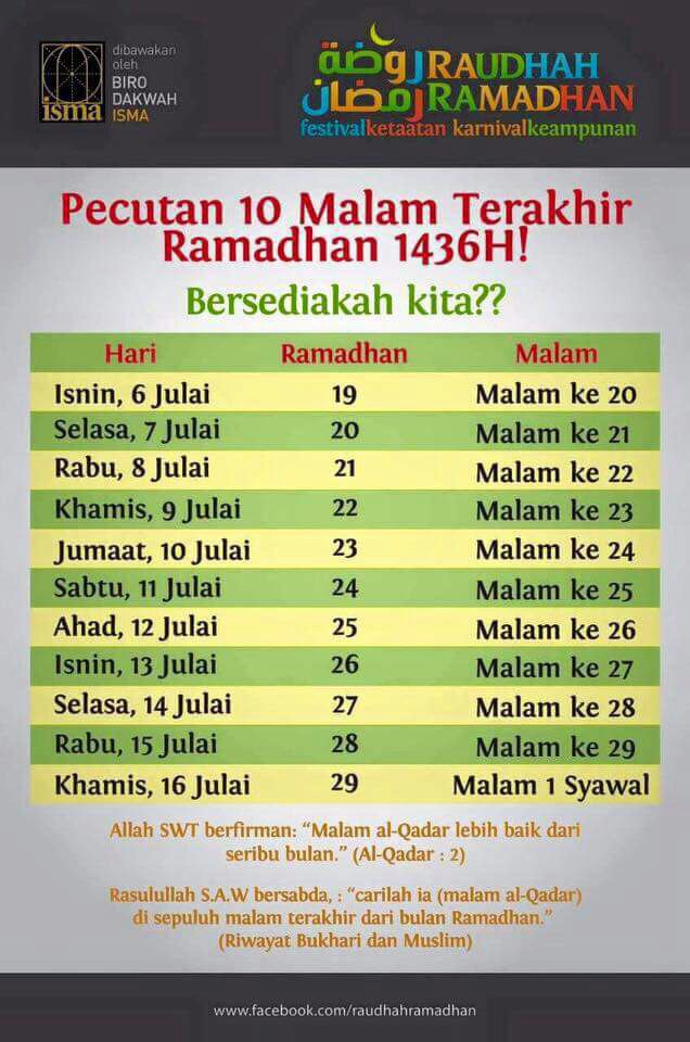 Pecutan 10 Malam Terakhir Ramadhan 1436H!
