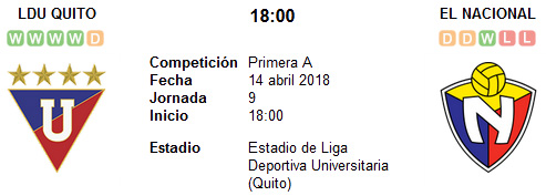 Liga de Quito vs El Nacional en VIVO Liga de Quito vs El Nacional en VIVO