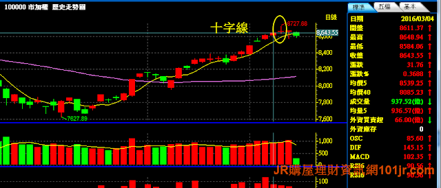 選擇權投資/></a></p></div>
<div class=