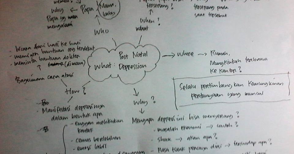 5 W 1 H Pertanyaan Dan Jawaban Artikel 1 Kumpulan Kunci