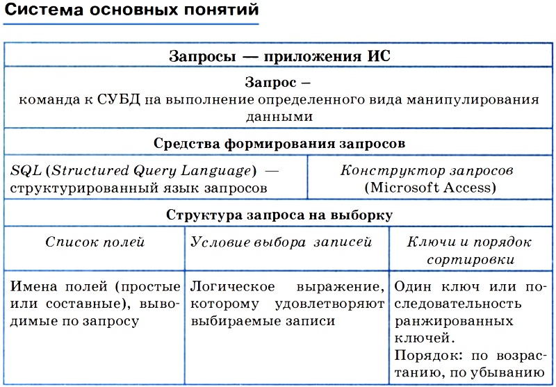 Расчетная программа запрос. Запросы приложений. Запросы как приложения информационной системы. Запросы приложений. =запросы как приложения информационной системы презентация.