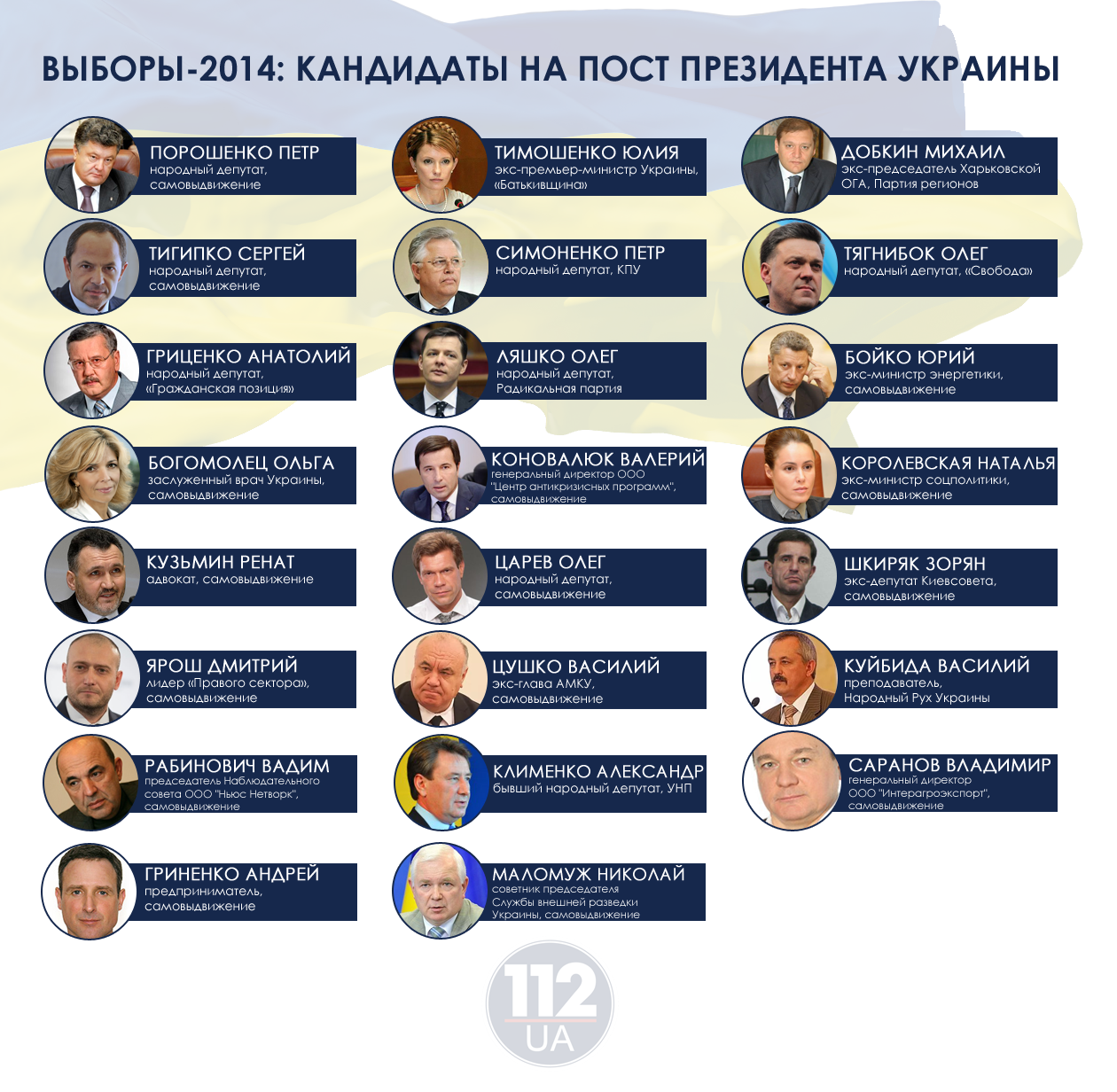 Претендент украины. Кандидаты на пост президента Украины 2014.
