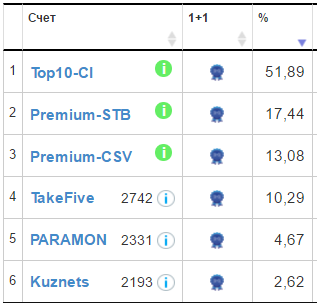 https://4.bp.blogspot.com/-Rv2PB8SaRHo/WLMjFN70f7I/AAAAAAAADz4/mRYV_Wh_EMIGUSg90WaGVHRr1Z8WxeRKACLcB/s1600/%25D0%259F%25D0%25BE%25D1%2580%25D1%2582%25D1%2584%25D0%25B5%25D0%25BB%25D1%258C%2B2017-02-27.png
