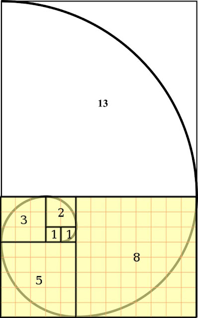 Box and a Fibonacci spiral