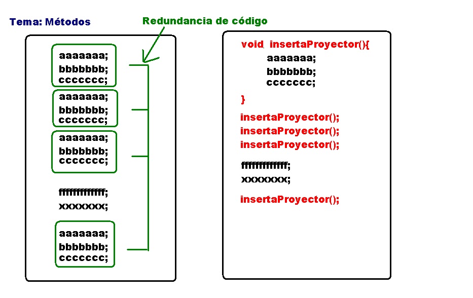 Java para mis amigos: Métodos