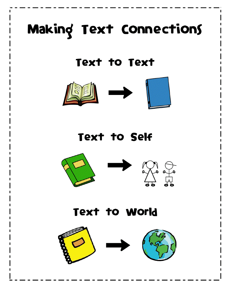 Wards Way of Teaching: Text Connections With Regard To Text To Self Connections Worksheet