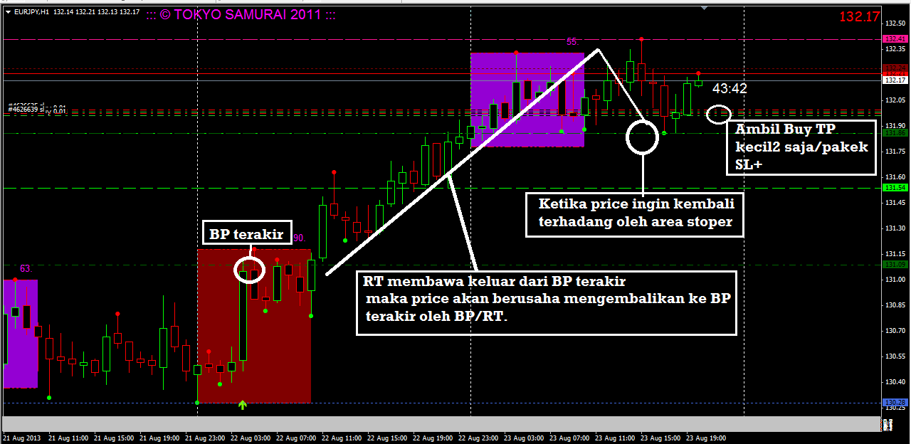 Free Forex Samurai Robot by Den Murakami from Elite IT4U